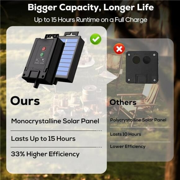 Solar Rope Lights 39FT Waterproof LED Outdoor String Lights for Patio Garden - Picture 5 of 8